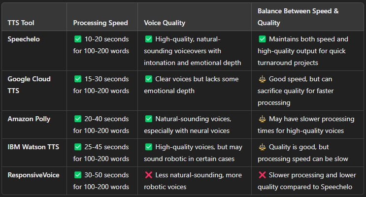 Speechelo