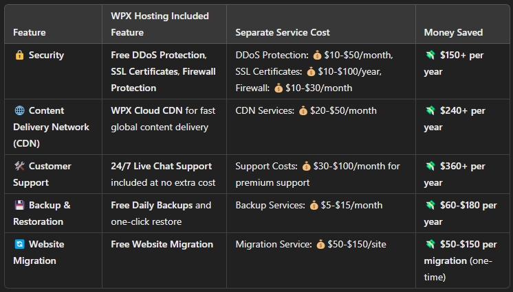 WPX Hosting-Discover why you should switch today